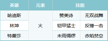 《荒野国度》S2赛季热门pvp阵容合辑