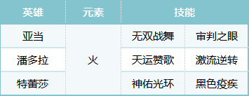 《荒野国度》S2赛季热门pvp阵容合辑