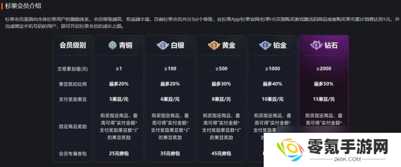 卧龙/生化4/怪猎击破史低！杉果春季特惠现已开启