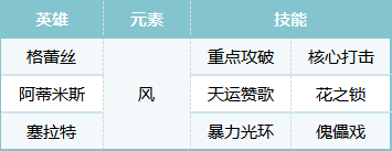 《荒野国度》S2赛季热门pve阵容合辑