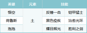 《荒野国度》S2赛季热门pvp阵容合辑