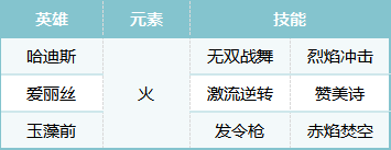 《荒野国度》S2赛季热门pve阵容合辑