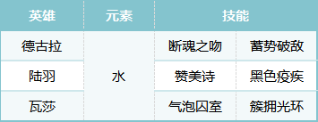 《荒野国度》S2赛季热门pvp阵容合辑