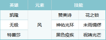 《荒野国度》S2赛季热门pvp阵容合辑