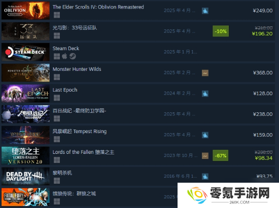 值还是不值？你觉得249元的《上古卷轴4重制版》贵吗？