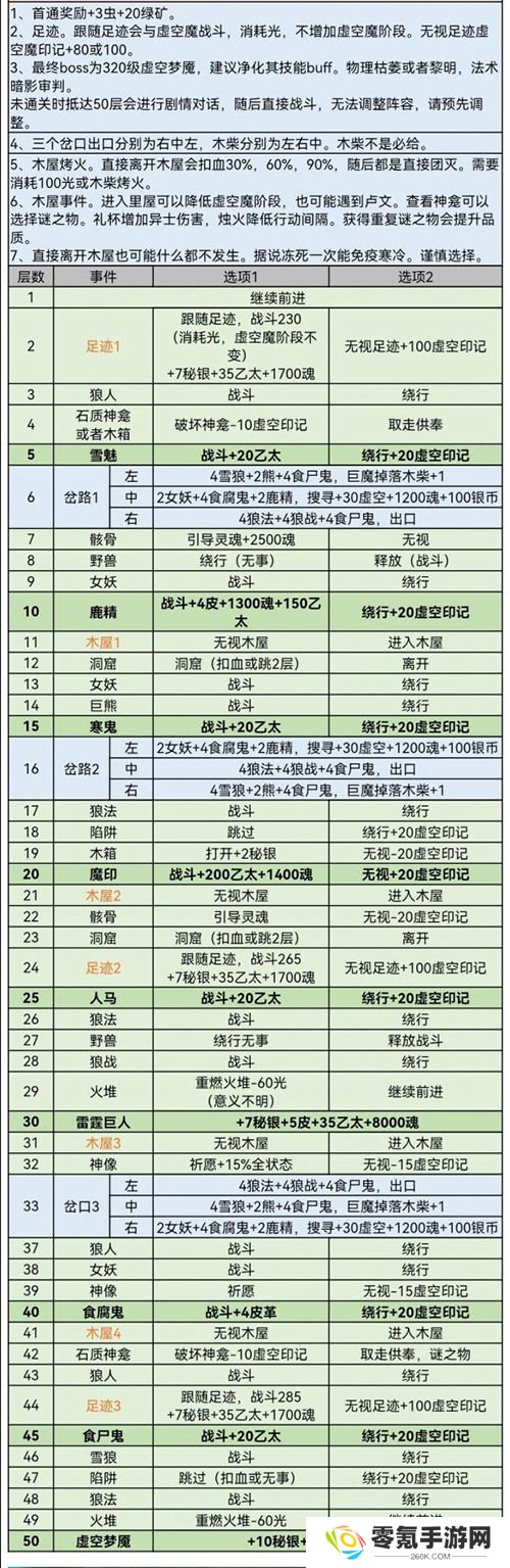 地下城堡3风雪山林攻略 地下城堡3(秘境八)风雪山林通关攻略大全